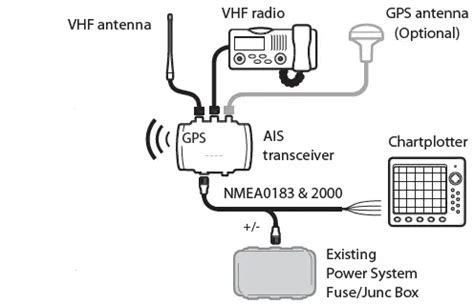 Em Trak B954 Class B AIS Transceiver Installation Guide