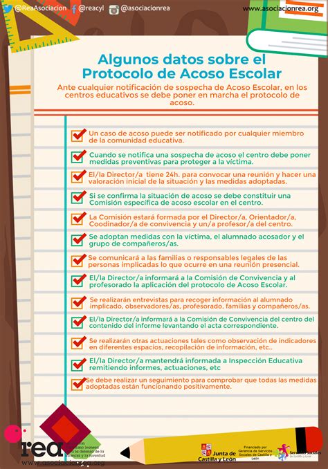 Algunos datos sobre el Protocolo de Acoso Escolar Asociación REA