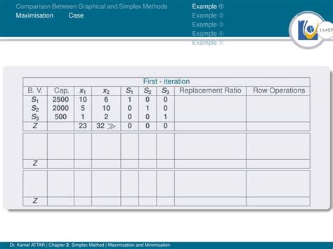 Simplex Method Maximization Ppt