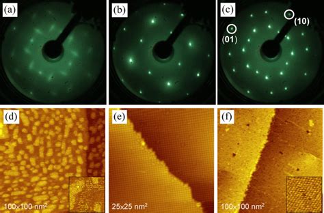 Leed Patterns A C And Stm Images D F From S Au A
