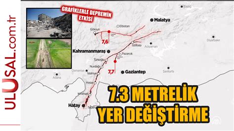 Kahramanmaraş merkezli depremlerde 7 3 metrelik yer değiştirme