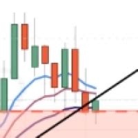 Gbp Usd Holds Support Usd Cad Stuck In Range For Now Forex Factory