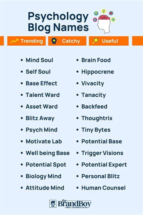 101 Top Psychology Blogs And Pages Names Thebrandboy