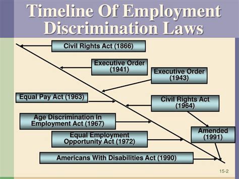 Ppt Discrimination In Employment Powerpoint Presentation Id 5964237