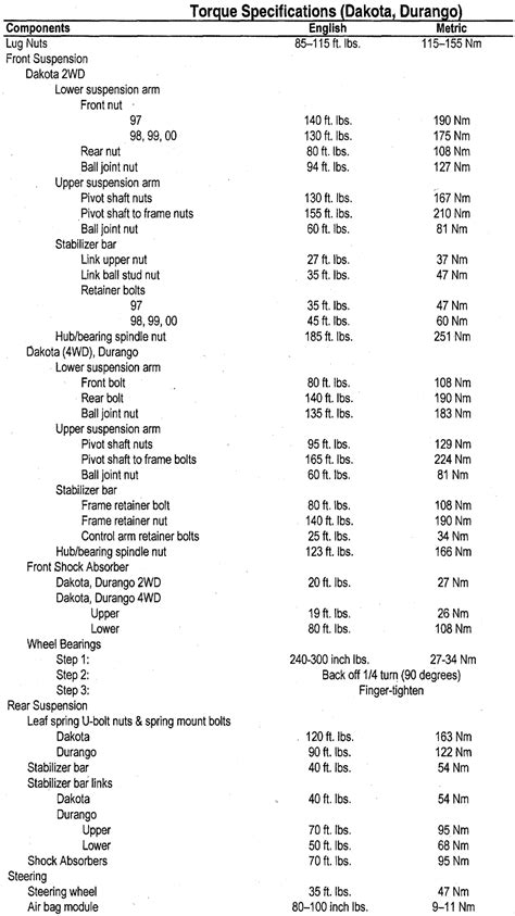 Repair Guides Specifications Charts Specifications Charts