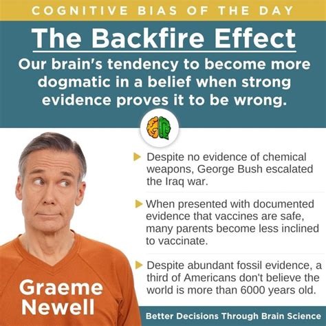 Backfire Effect - Graeme Newell