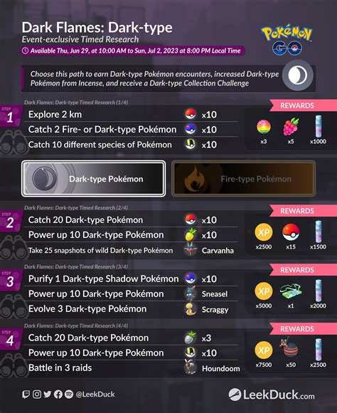 Dark Flames Leek Duck Pokémon Go News And Resources