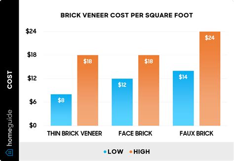 Brick Veneer Siding: Pros/Cons, Costs, Top Brands, 44% OFF