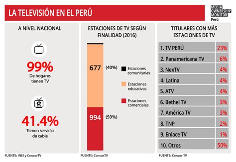 Tv Media Ownership Monitor