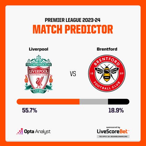 Liverpool vs Brentford Prediction | Opta Analyst