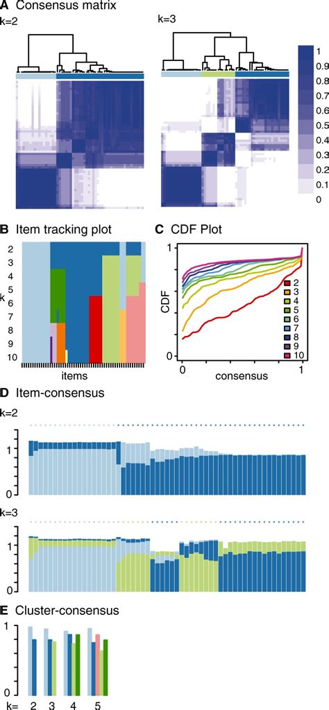 single cell flowsom multi step clustering bioinformatics stack exchange