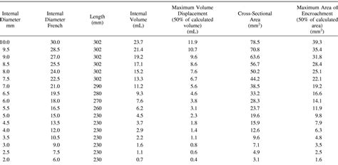 French Catheter Size Chart - Ponasa