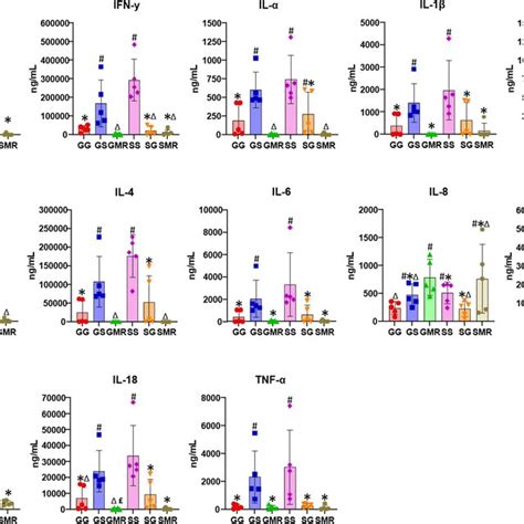 Effect Of Sow Parity And Their Colostrum On Piglet Serum Immunoglobulin