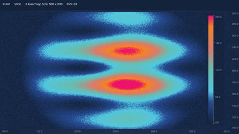 Javascript Heatmap Chart Javascript Chart Library Examples Hot Sex Picture