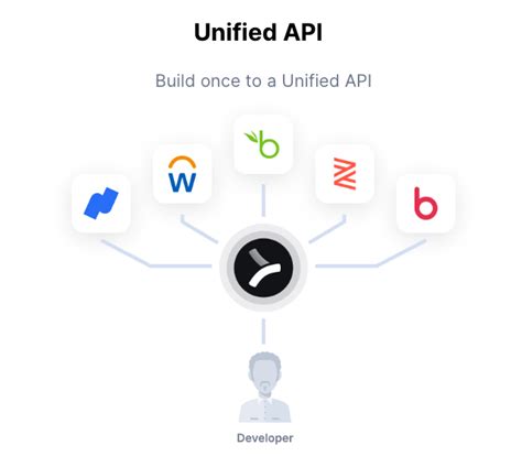 A Guide To API Integration Middleware