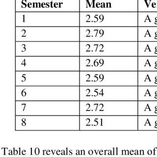 summary     verbal interpretation   effects