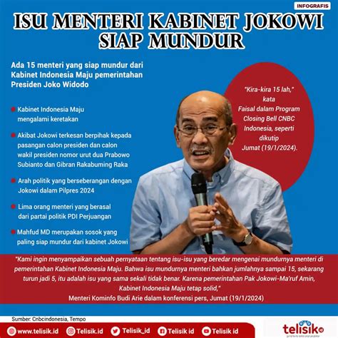 Infografis Isu Menteri Kabinet Jokowi Siap Mundur Telisik Id