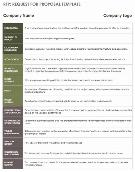 40 Rfp Response Template Word | Markmeckler Template Design