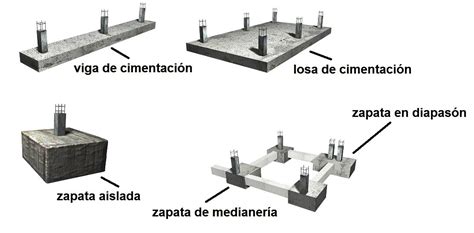 losa de cimentación El blog de Víctor Yepes