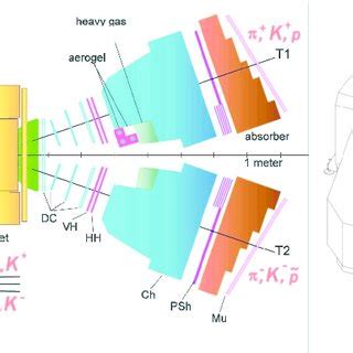 Sketch Of The Updated Dirac Ii Spectrometer Showing The Locations Of