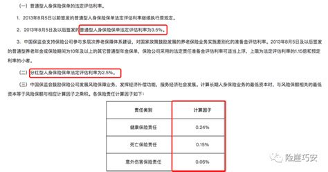 什么是保险的性价比？保险是怎么定价的？怎么能够买到高性价比的保险产品？ 知乎