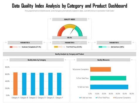 Data Quality Dashboard - Slide Team