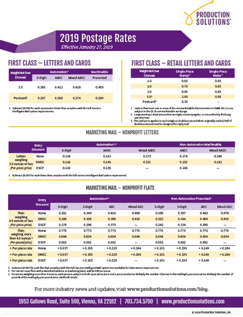 Current Us Postage Rate For First Class Mail