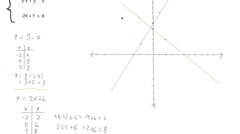 Sistema De Inecuaciones Muy Facil Ejercicio 2 Youtube