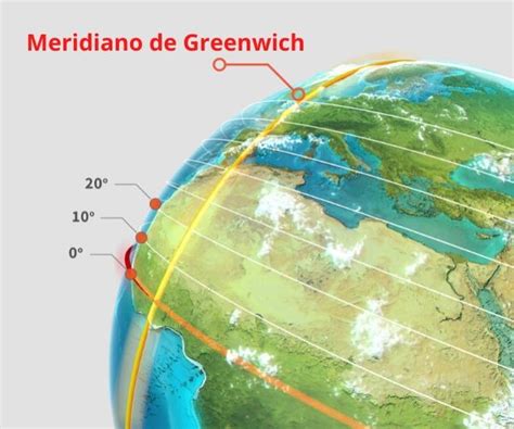 8 QUESTÕES DISSERTATIVAS SOBRE O MERIDIANO DE GREENWICH