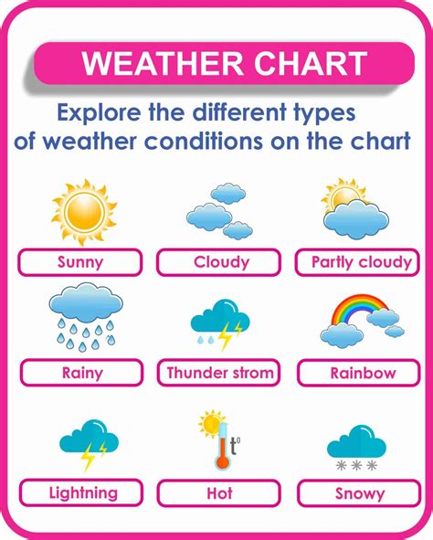 Weather Chart For Kids Printable Montessoriseries