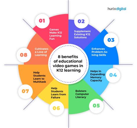 Top Benefits Of Educational Games In K Learning Hurix Digital