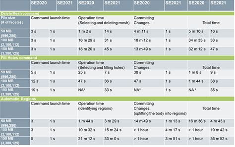 Discover Solid Edge 2021 - EinScan