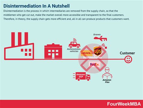 What Is Bundling And Why It Matters In Business Fourweekmba