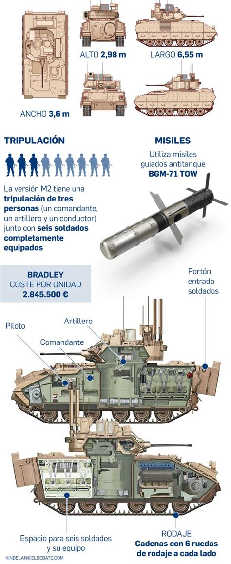 Los blindados Bradley serían los primeros carros de combate