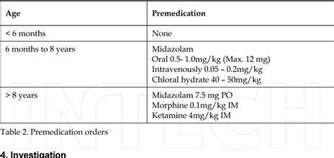 Table 1 From Anaesthetic Considerations For Congenital Heart Disease