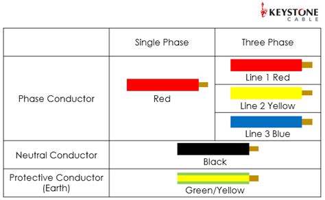 Electrical Wire Color Code Chart China - Wiring Diagram