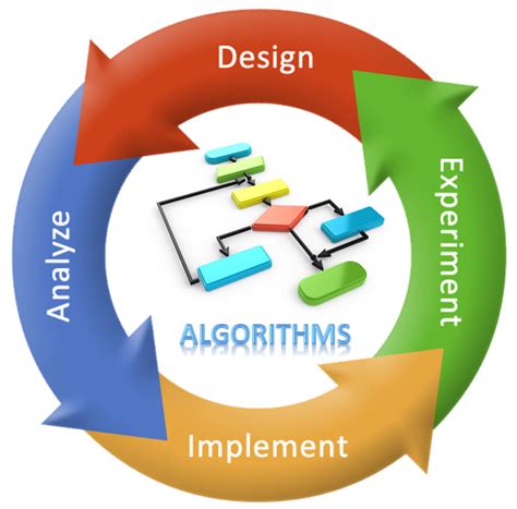 Artificial Intelligence: How Algorithms Make Systems Smart - Enterra ...