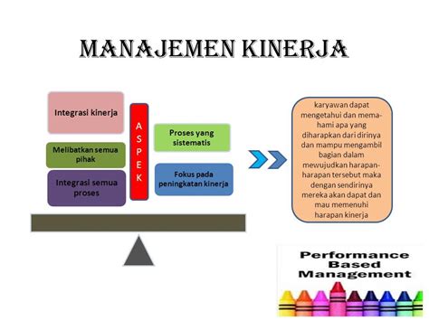 Msdm Manajemen Kinerja