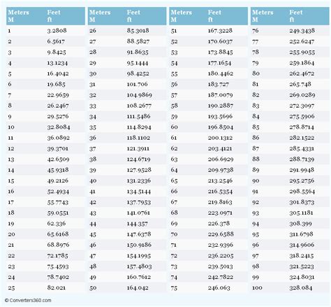 Conversion Chart Meters To Feet Chart Conversion Measurement Printable