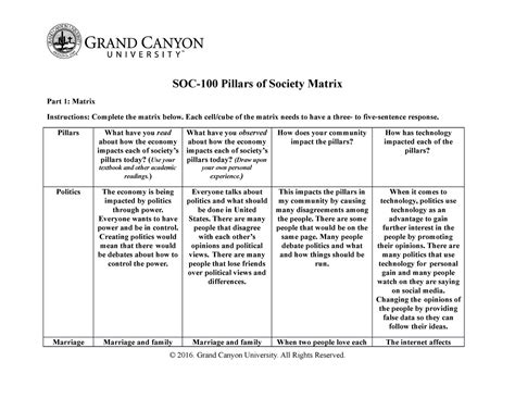 Soc Pillars Of Society Matrix Each Cell Cube Of The Matrix Needs