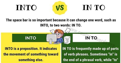 Into Vs In To How To Use In To Vs Into In English Sentences Confused