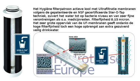 Medicijnresten Bacteri N Drinkwater Filter Waterreiniging