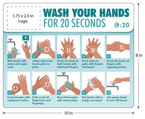 Hand Wash Sign