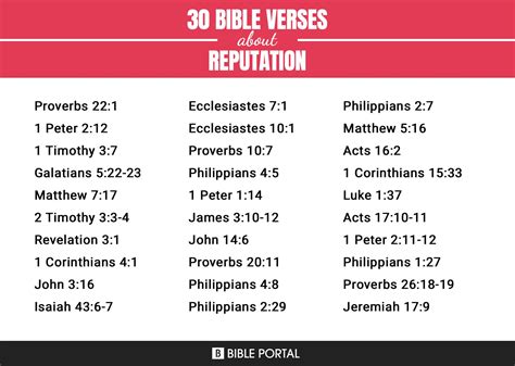 216 Bible Verses About Reputation