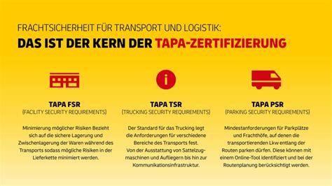 Zertifizierungen Der Logistik ISO TAPA Und Umwelt DHL Freight