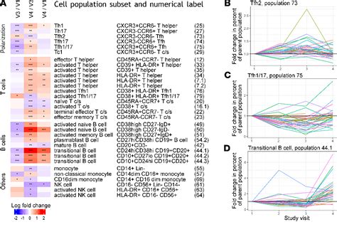 Figure 1 From Multimodal Immune Phenotyping Of Maternal Peripheral