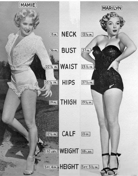 Marilyn Monroe Body Shape