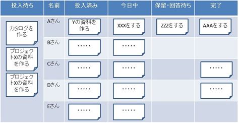 【仕事効率化】WIPボード・カンバンボード【マルチタスク排除に役立つツール】｜セーシンBLOG