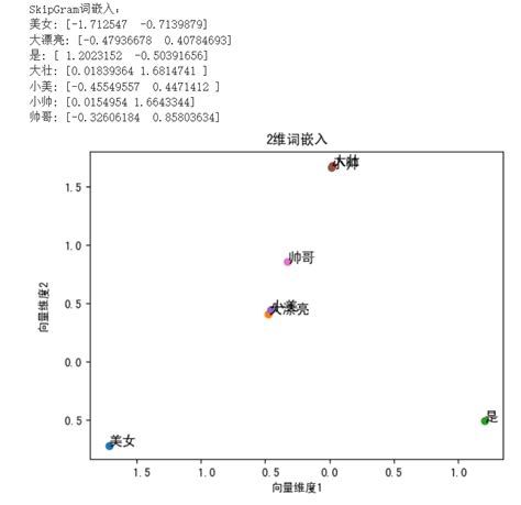 【chatgpt】学习笔记7 词的向量化，大语言模型的关键部件 妙木山