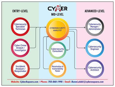 How To Become A Cyber Security Analyst Cyberin